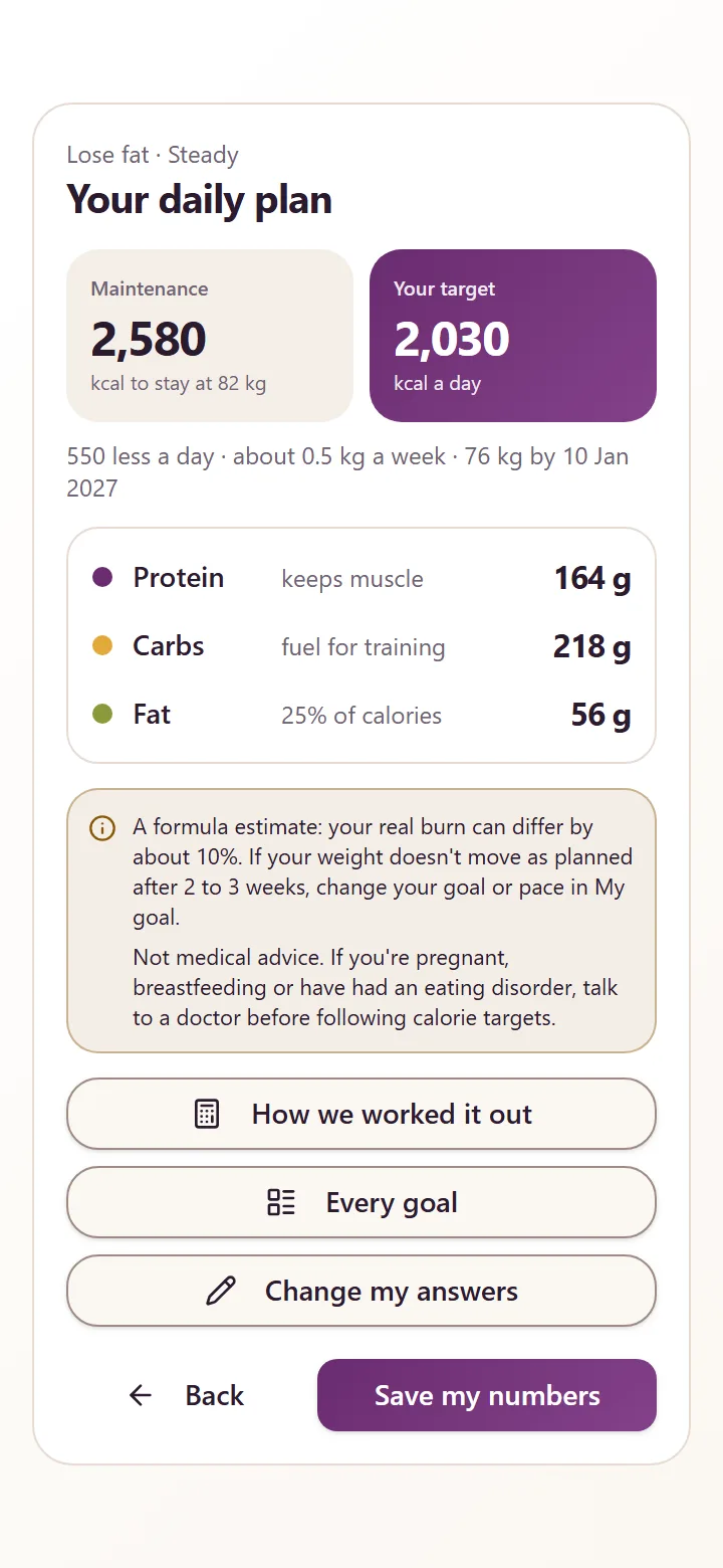 Macro calculator result: maintenance 2,580 kcal, target 2,030 kcal, 164 g protein, carbs and fat, to lose about 0.5 kg a week